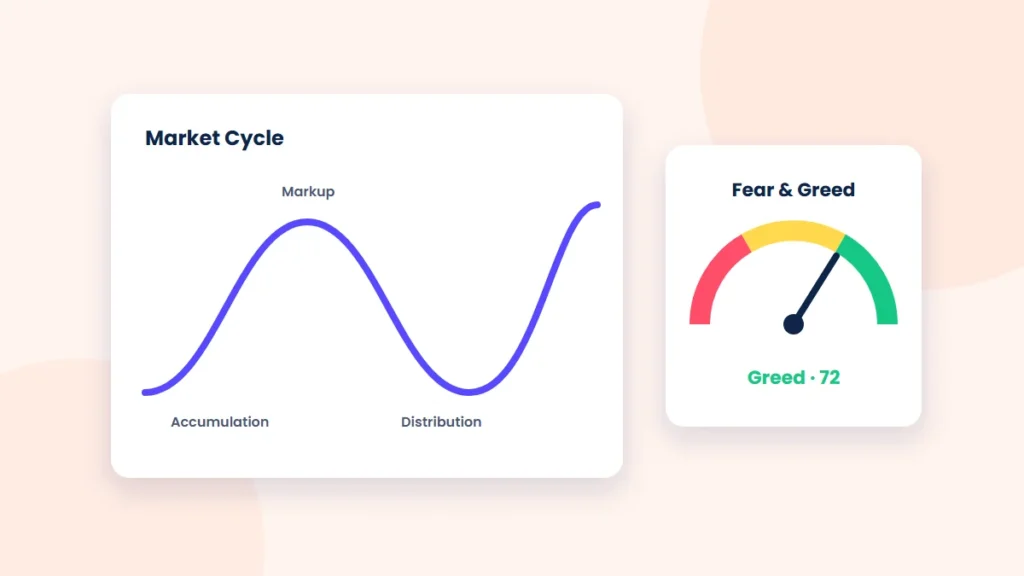 Illustration of a wave-shaped crypto market cycle chart labeled accumulation, markup, distribution and markdown with emotion icons