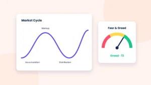Illustration of a wave-shaped crypto market cycle chart labeled accumulation, markup, distribution and markdown with emotion icons