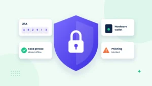 Crypto security illustration with a shield lock, 2FA code, hardware wallet, offline seed phrase and blocked phishing alert
