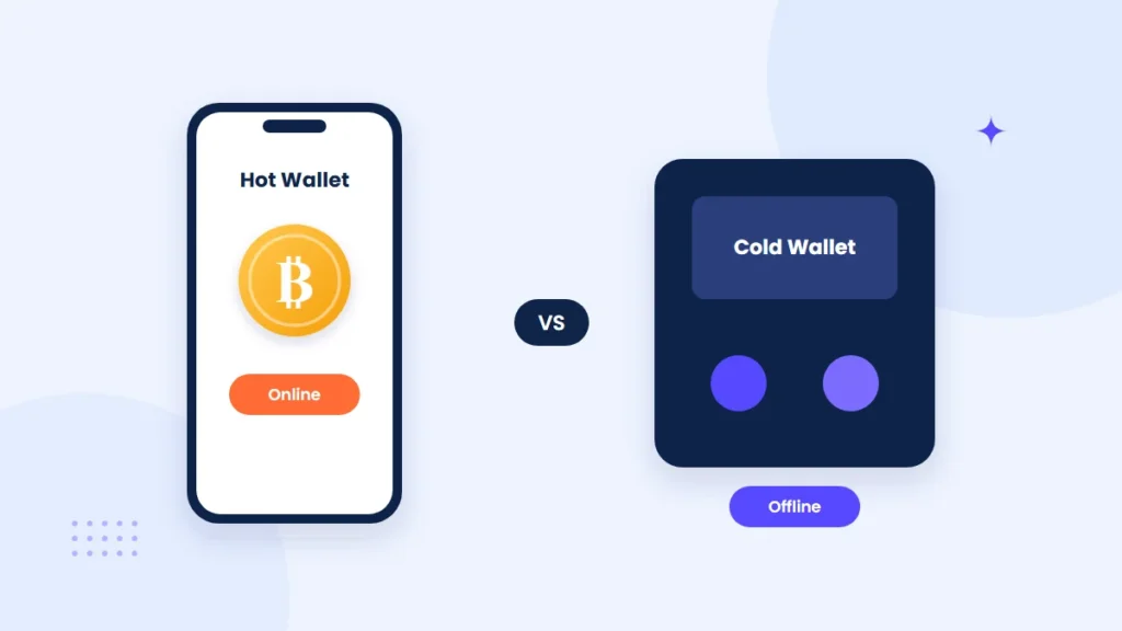Illustration comparing a hot wallet, shown as a smartphone with a flame icon and Wi-Fi signal, with a cold wallet, shown as a hardware device with a snowflake icon inside a secure vault