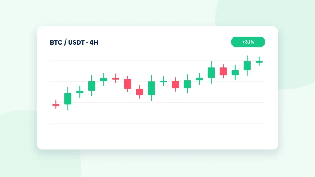 Illustration of a crypto price chart with green and red candlesticks, labeled body, upper wick and lower wick