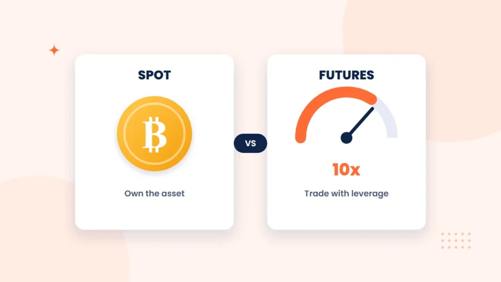 Split-screen illustration comparing spot trading, shown as a hand holding a Bitcoin coin, with futures trading, shown as a contract document and leverage gauge beside a price chart
